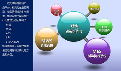 成翰產(chǎn)品技術(shù)優(yōu)特點(diǎn)說明——強(qiáng)大的技術(shù)服務(wù)支撐體系